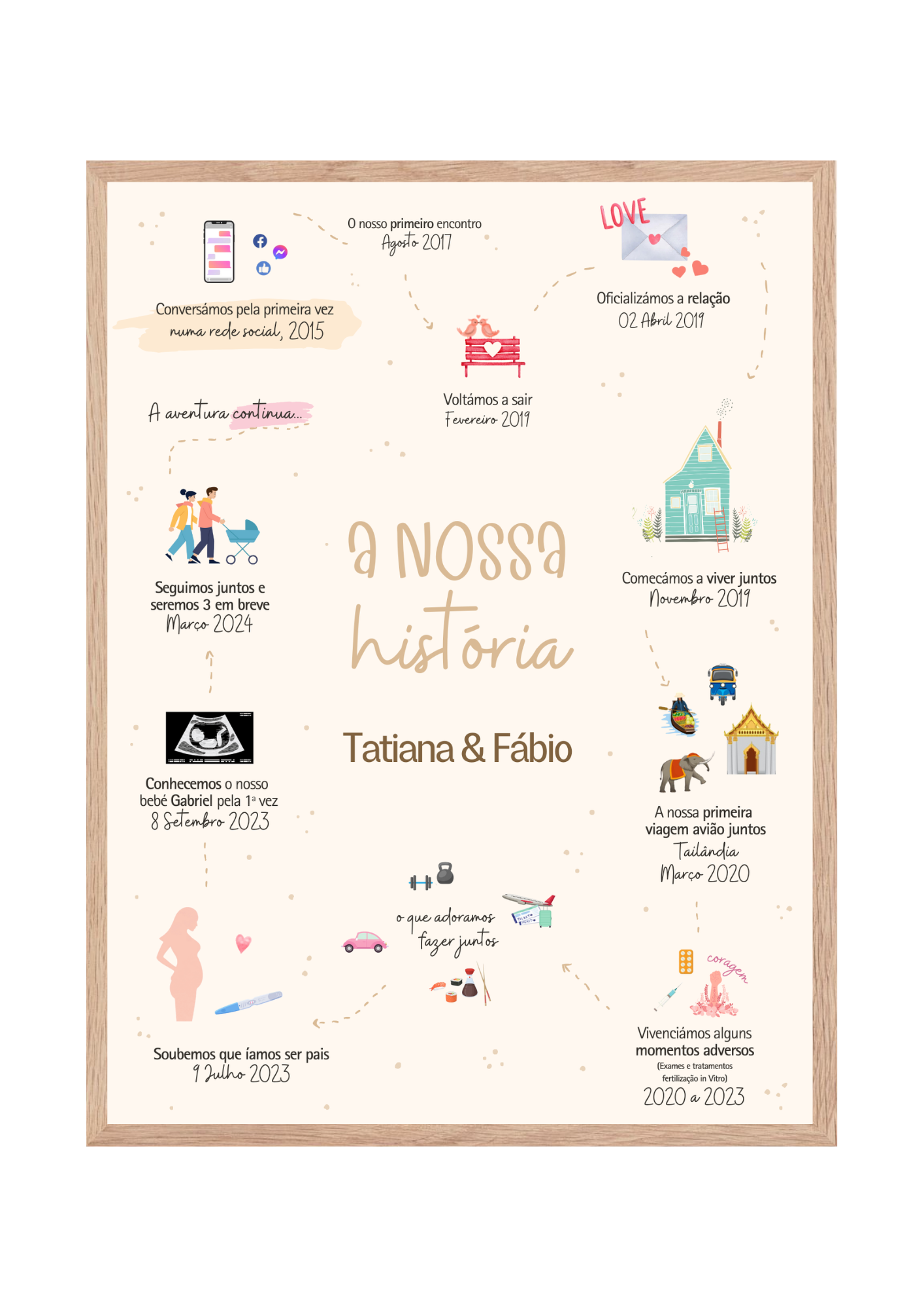 Quadro A nossa história!