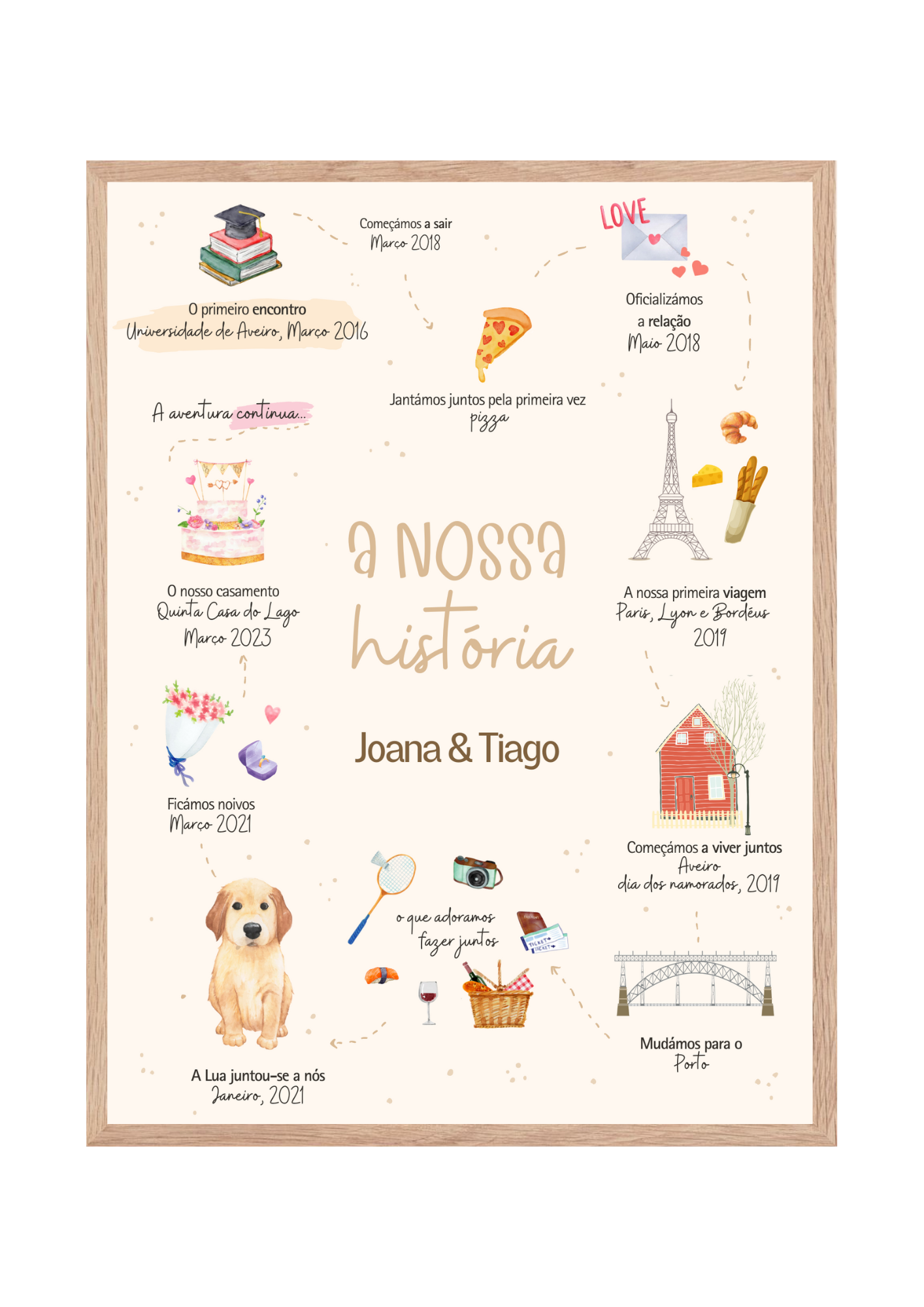 Quadro A nossa história!