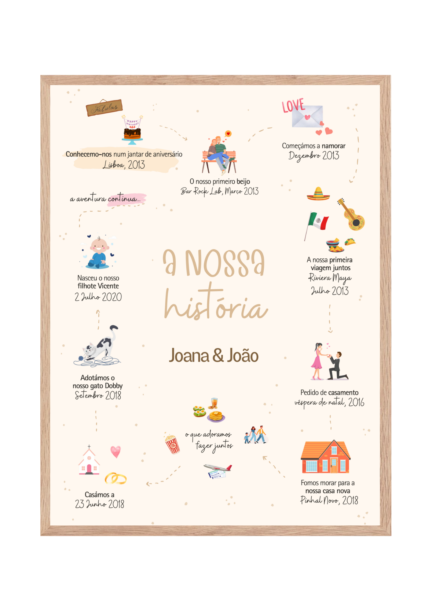 Quadro A nossa história!