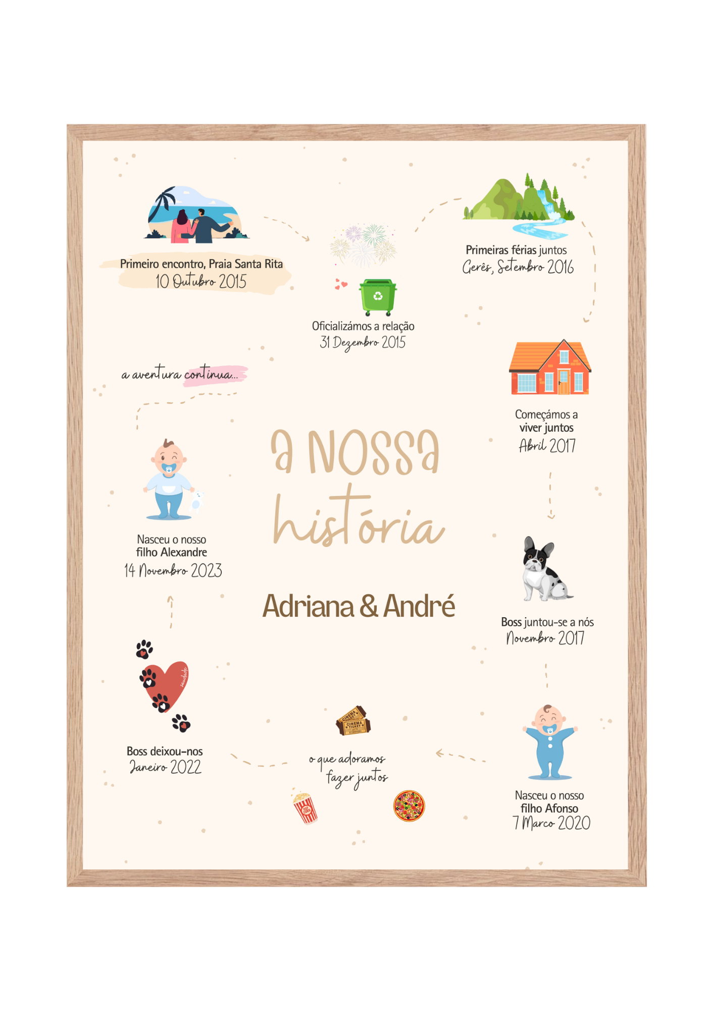Quadro A nossa história!