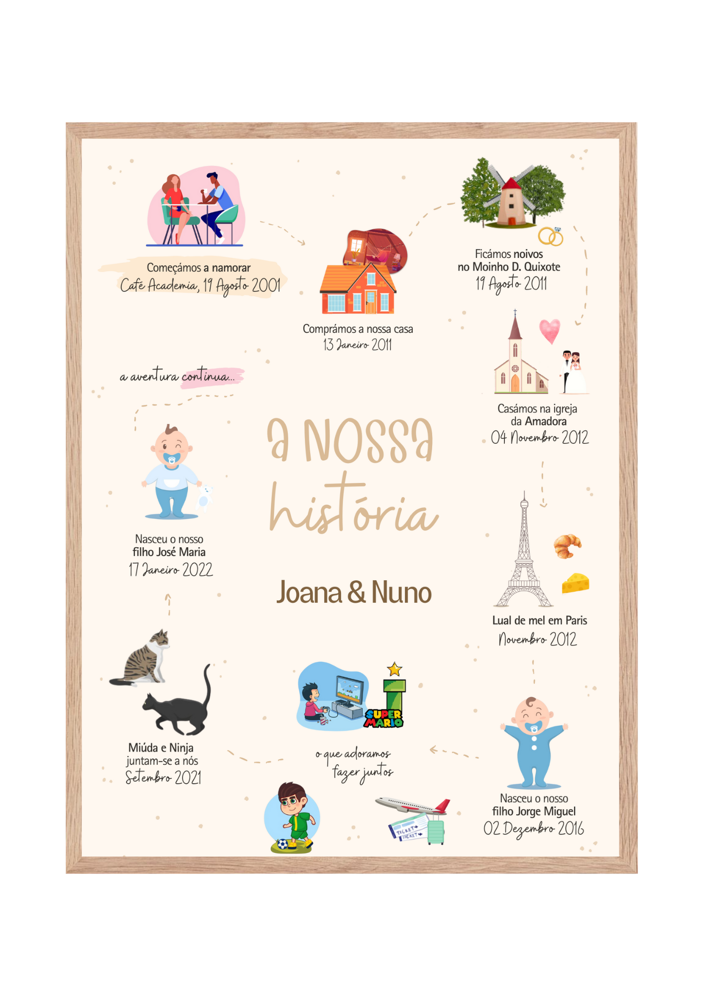 Quadro A nossa história!